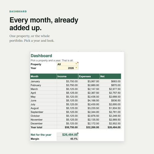 Rental Property Tracker — Schedule E Ready